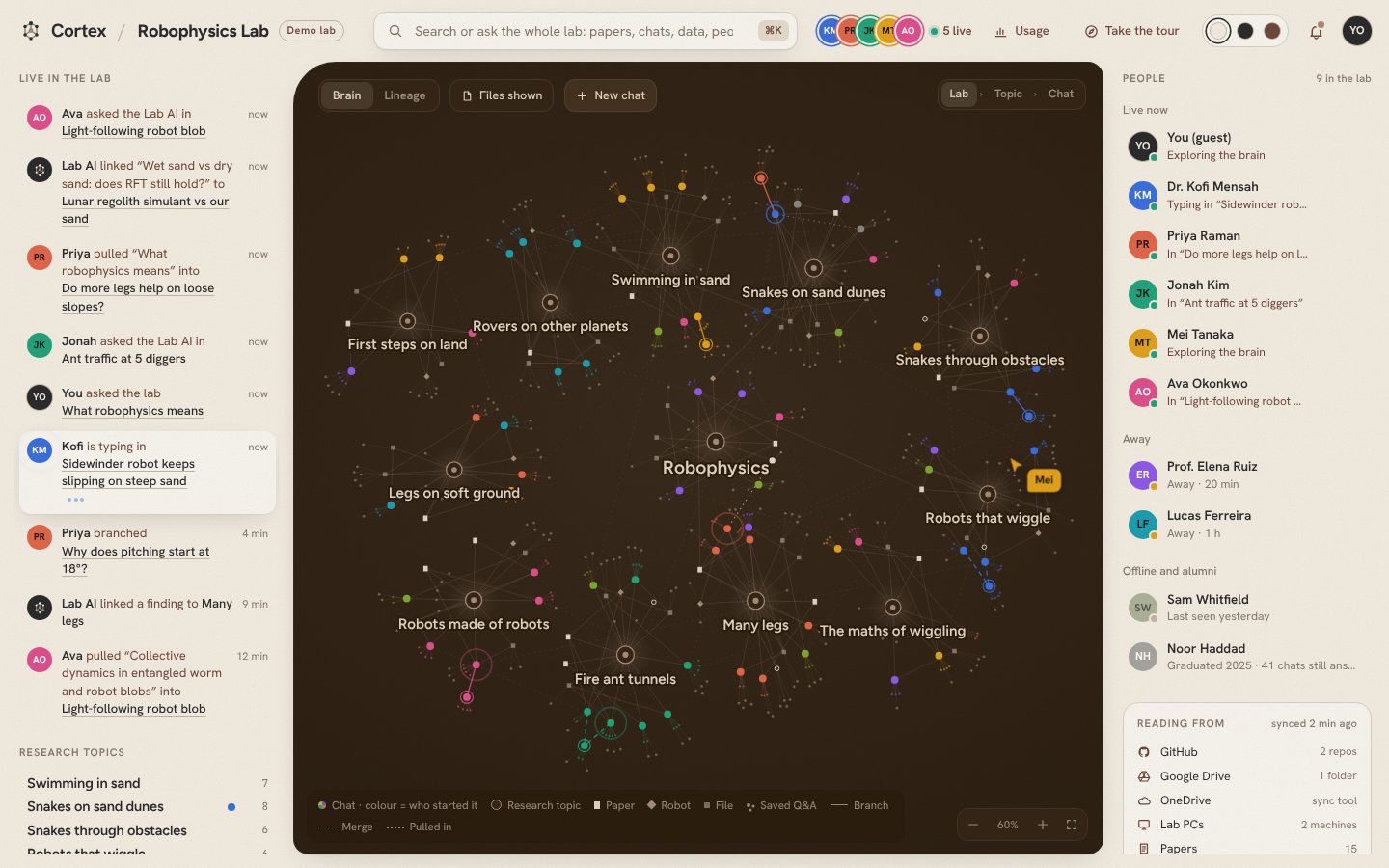 The Cortex research map: chats grouped by research topic, coloured by who started them, with teammates asking, branching and pulling chats in live